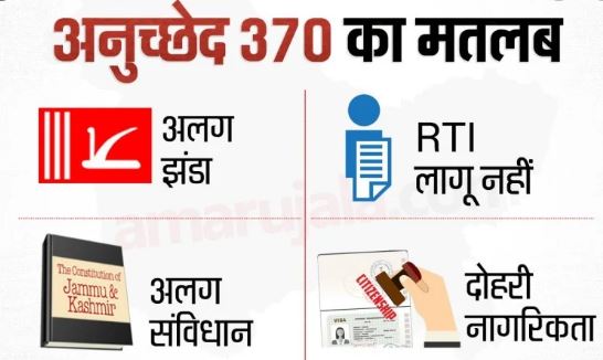 Article 370