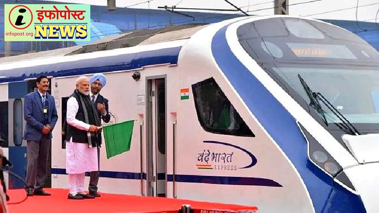 Vande Bharat Train