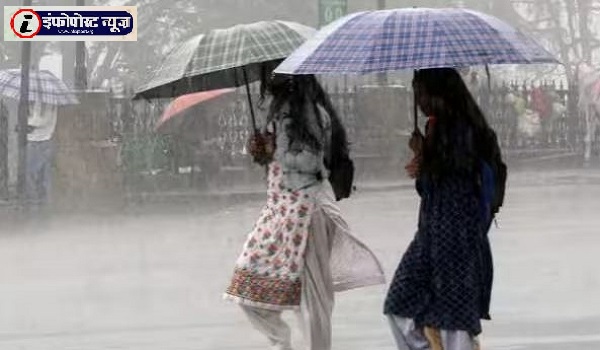 UP Weather