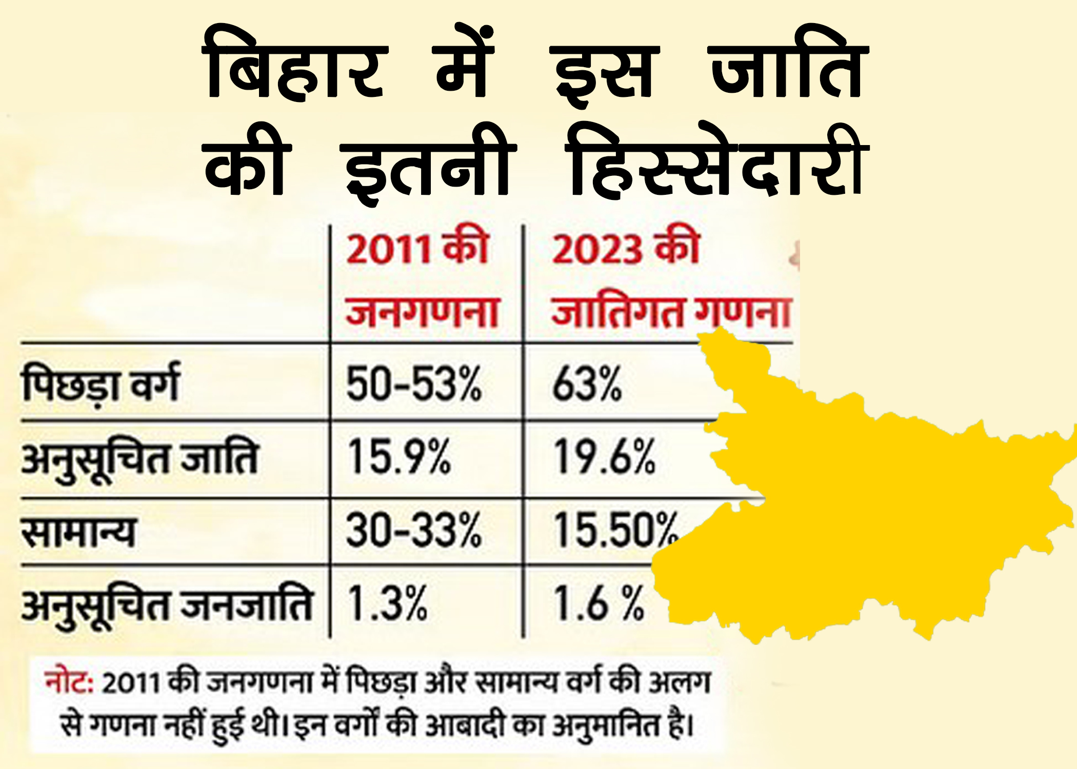 Caste Census in bihar