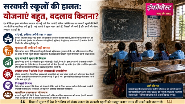 Condition of Government Schools
