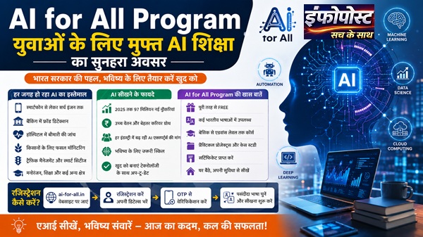AI for All Program