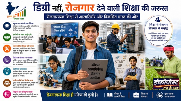 Employment-Oriented Education