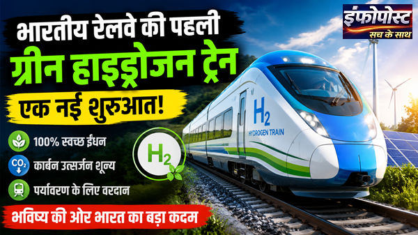 Green Hydrogen Train