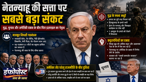 Netanyahu Political Crisis