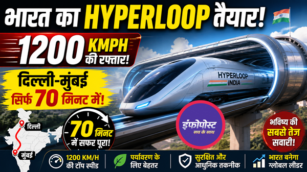 India Hyperloop
