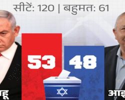 Israel Election Results