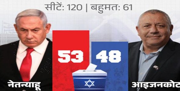 Israel Election Results